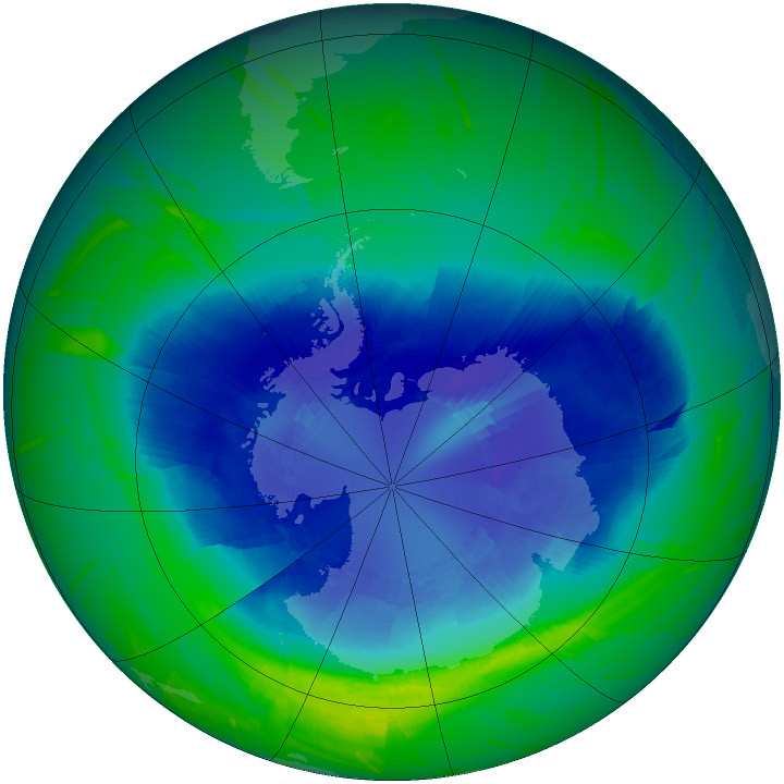 Risk of ozone layer depletion